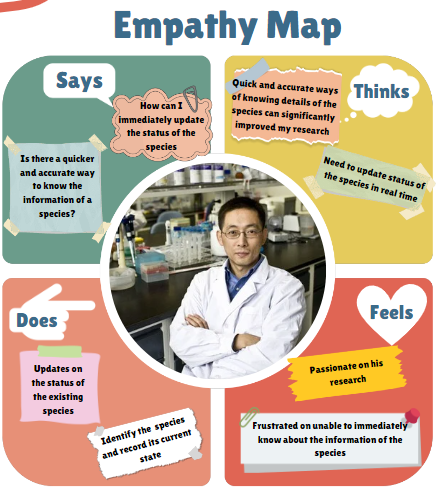Empathy Map - Persona 2